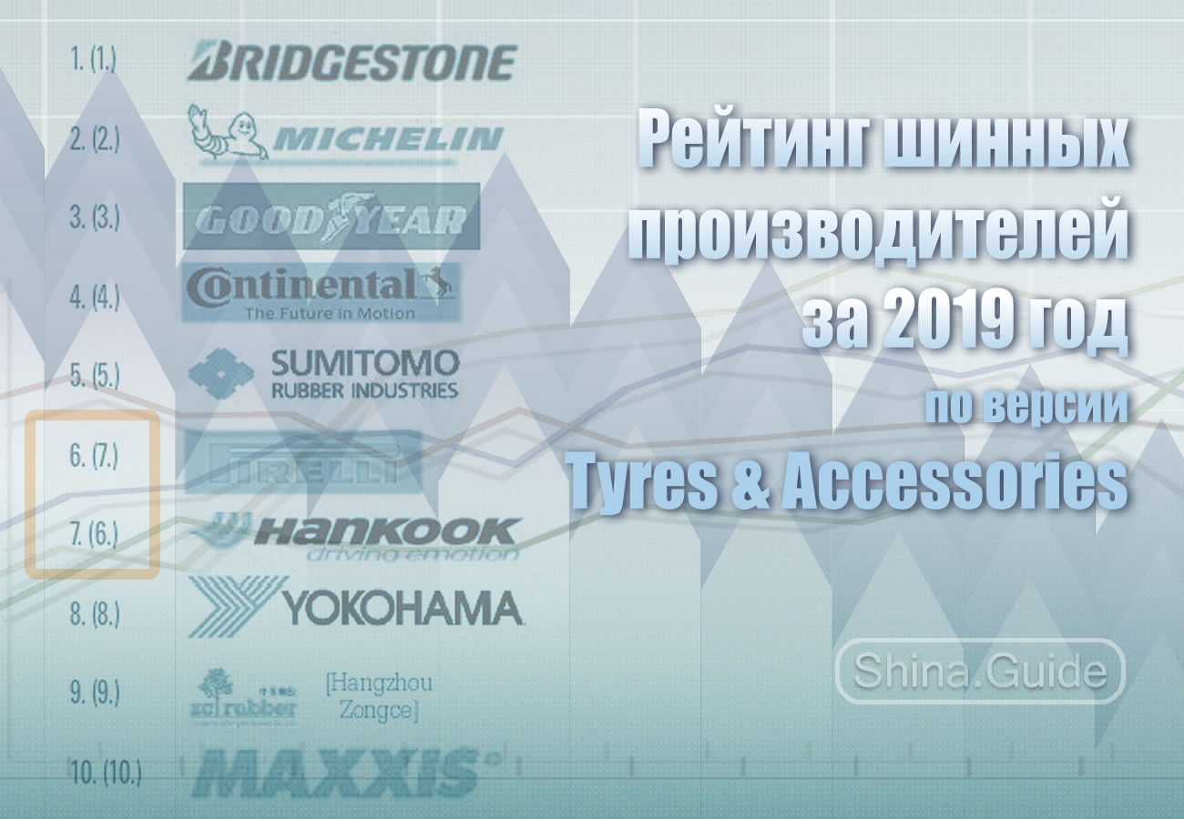 Рейтинг шинных производителей по итогам 2019 года. Британская версия от Tyres &#038; Accessories